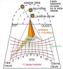 gnomon_soleil