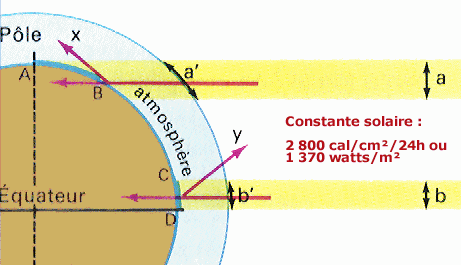 energie_solaire