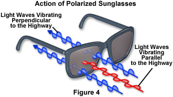 lunettes_polarisees