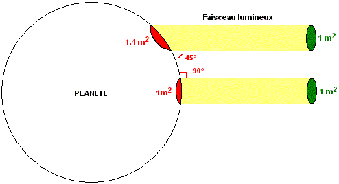 faisceau_soleil