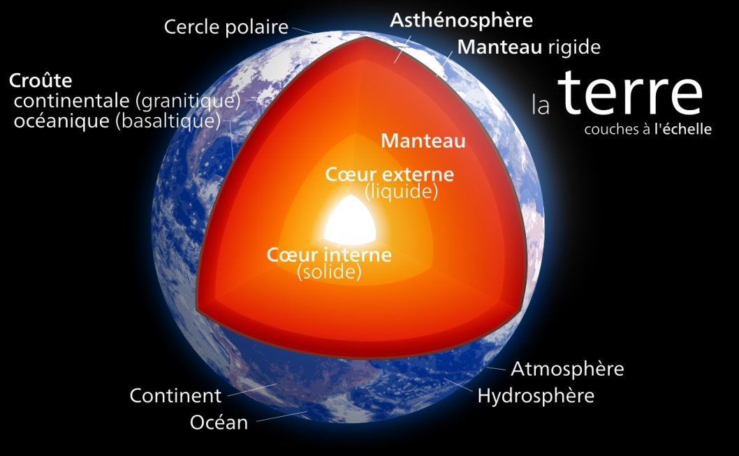 terre_coupe