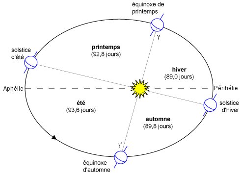 ellipse_terre