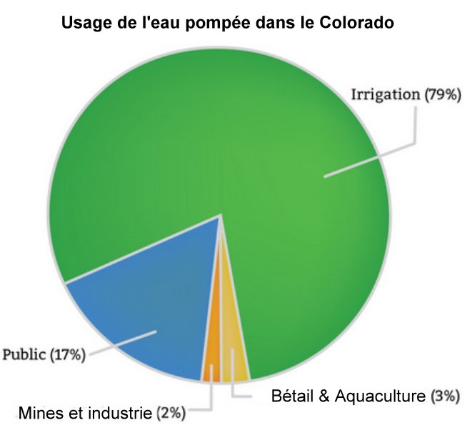 colorado_eau