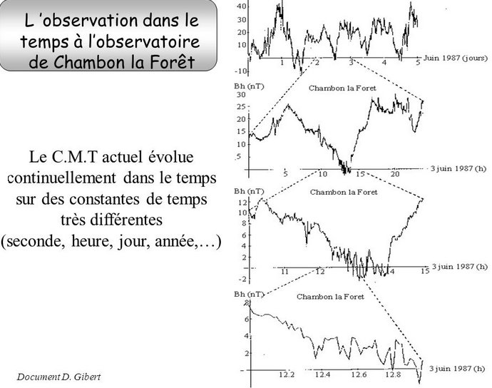 variation_cmt