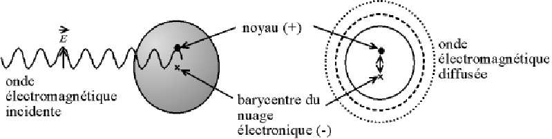 diffusion_rayleigh