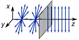 polarisation